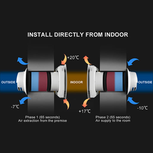 Aerocure© Commercial Heat Recovery Air Ventilation  VT501 - 1 G3 filter + 1 HEPA H11 filter